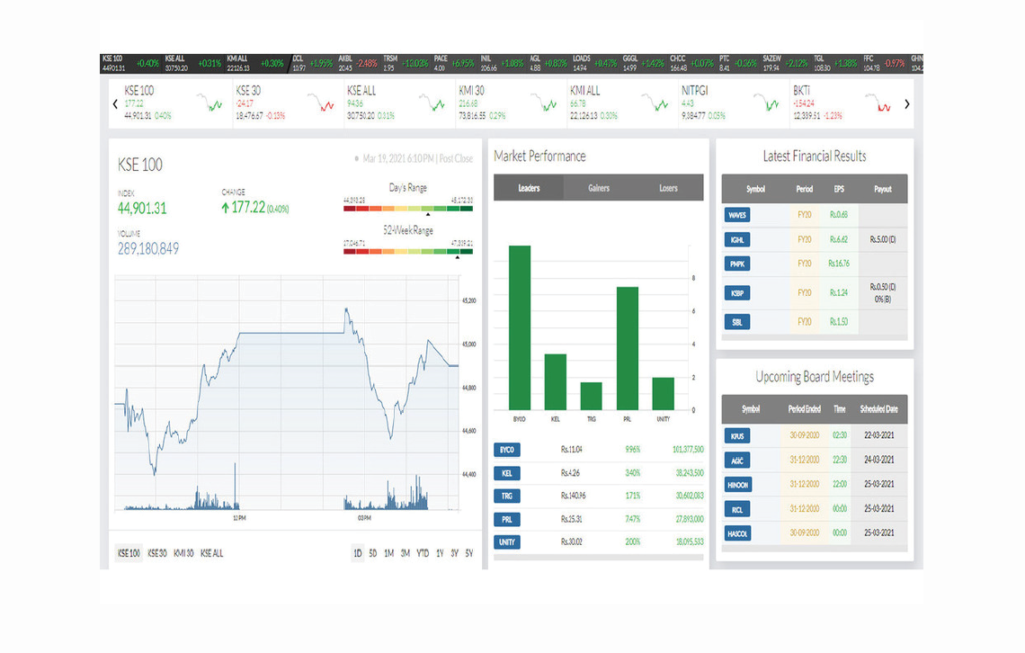 Gateway to Pakistan Stock Exchange
